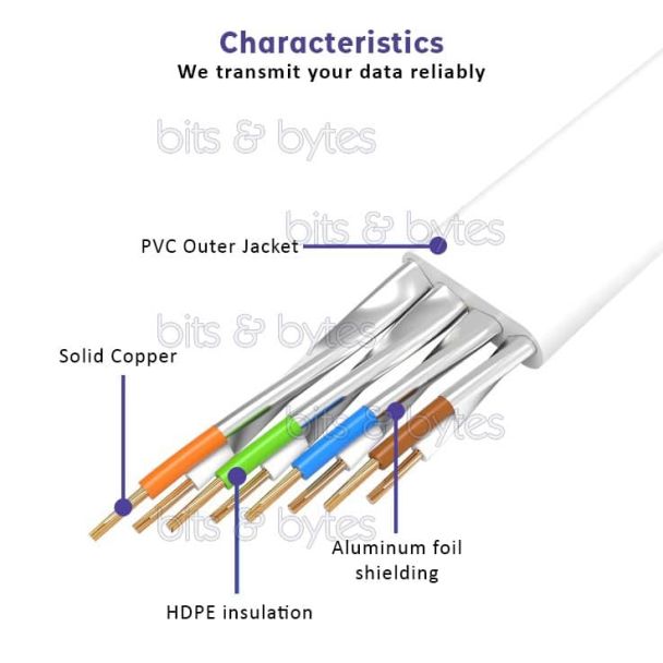 10.0m CAT6a U-FTP (10 Gigabit) Network Patch Flat Cable (Grey) 4005938052257