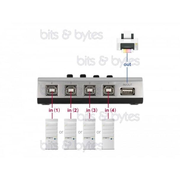 4 Port USB 2.0 Peripheral Manual Switch 87763 4043619877638