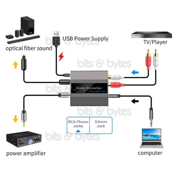 Analogue (RCA Phonos) to Digital Coax & Optical Toslink Audio Converter