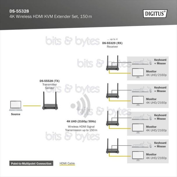 Digitus DS-55328 4K Wireless HDMI KVM Extender Set (up to 150 meters) 4016032491248