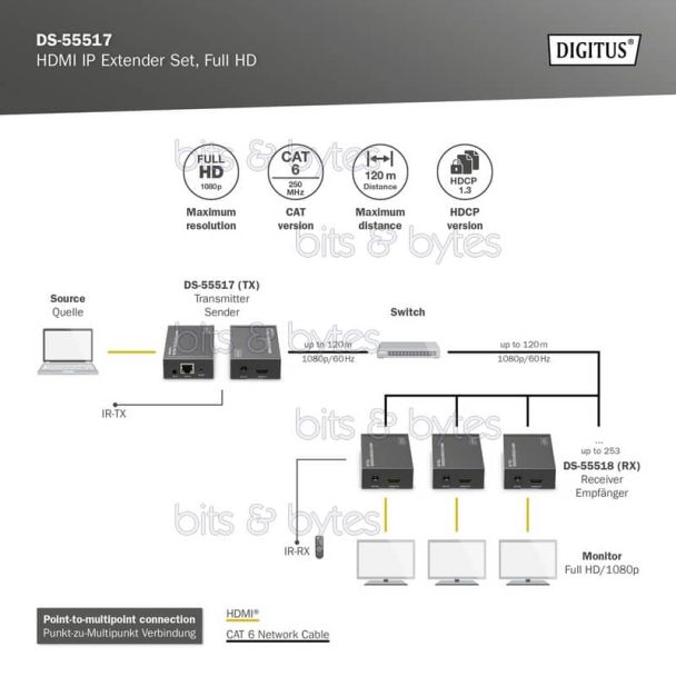 Digitus DS-55517 HDMI Extender Set over Network IP with IR Function (up to 120 meters) 4016032482666
