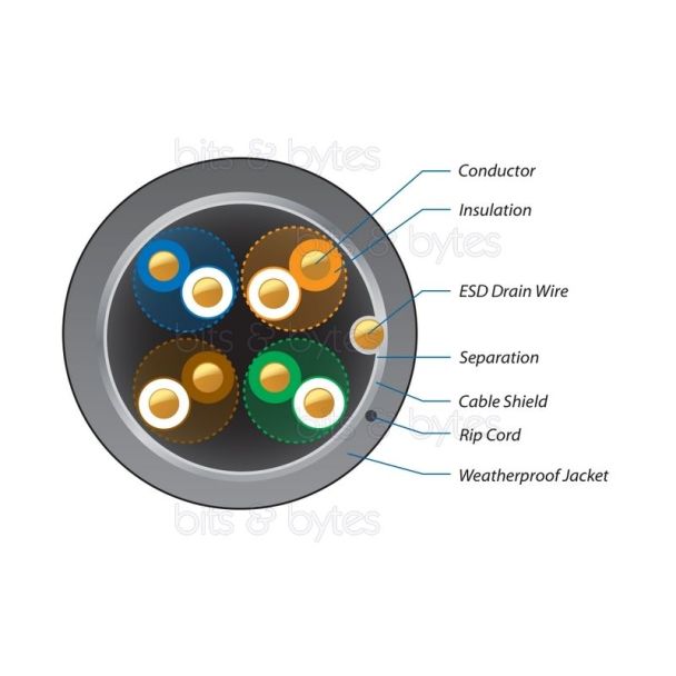 Ubiquiti UISP Cable Pro CAT5e F-UTP Outdoor Network Installation Cable (per meter)